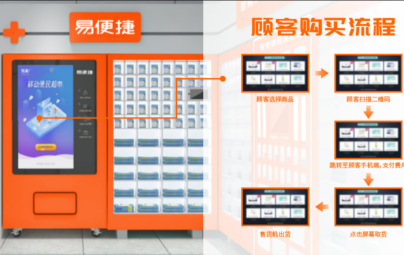 一站式自助+24小時便民服務站